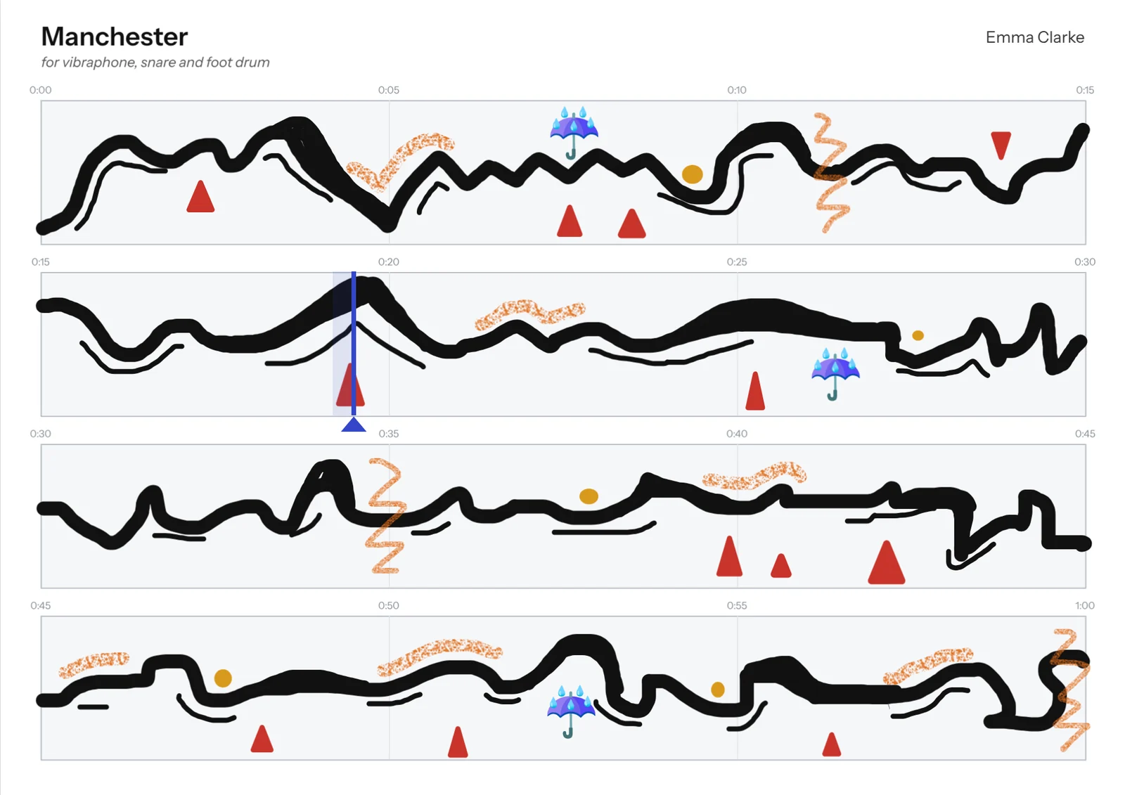 Manchester, a solo graphic score by Emma Clarke for vibraphone, snare and foot drum, in solo mode: four lines of fifteen seconds each, with the playhead partway along the second line.